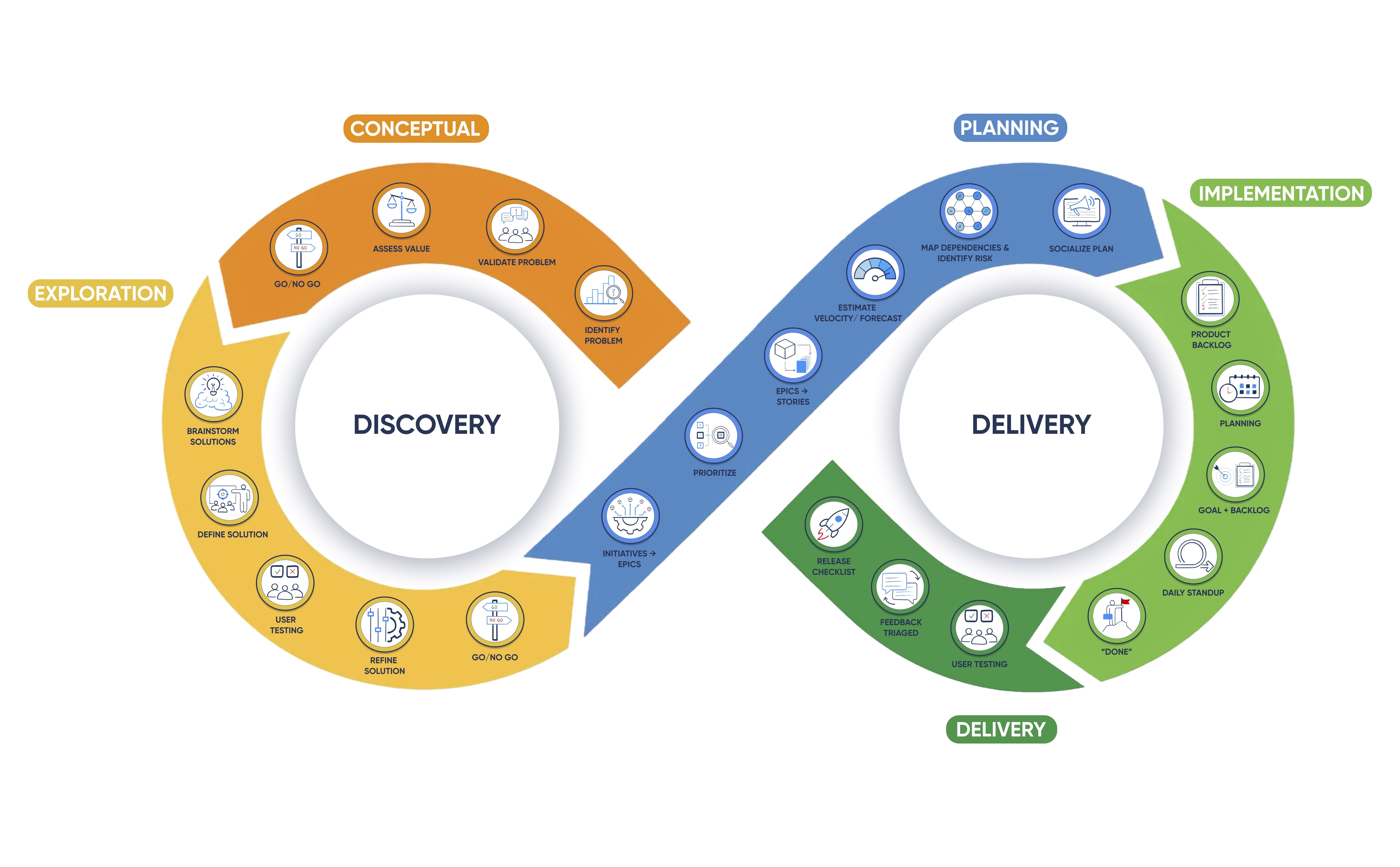 Product Management